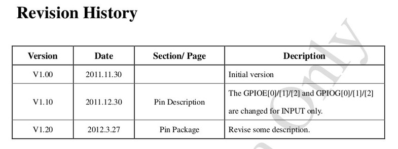 https://www.tinkerforge.com/static/img/_stuff/red_datasheet_history.jpg