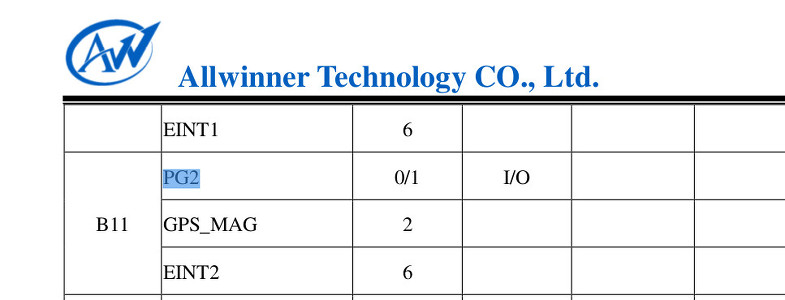 https://www.tinkerforge.com/static/img/_stuff/red_datasheet_table.jpg